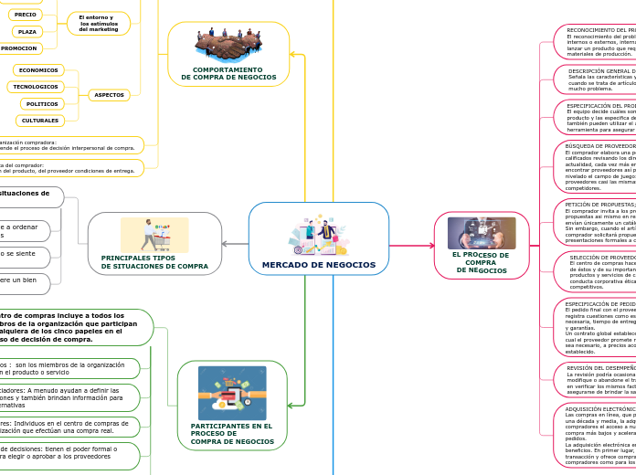 MERCADO DE NEGOCIOS