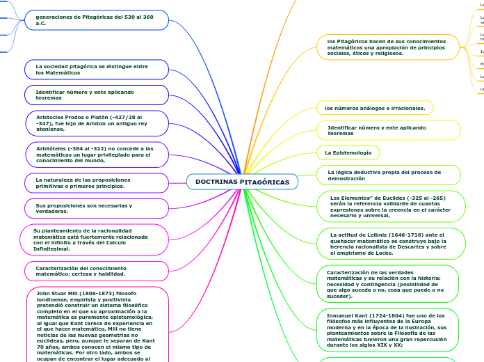 DOCTRINAS PITAGÓRICAS