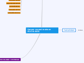 Campos ocupacionales en Psicología