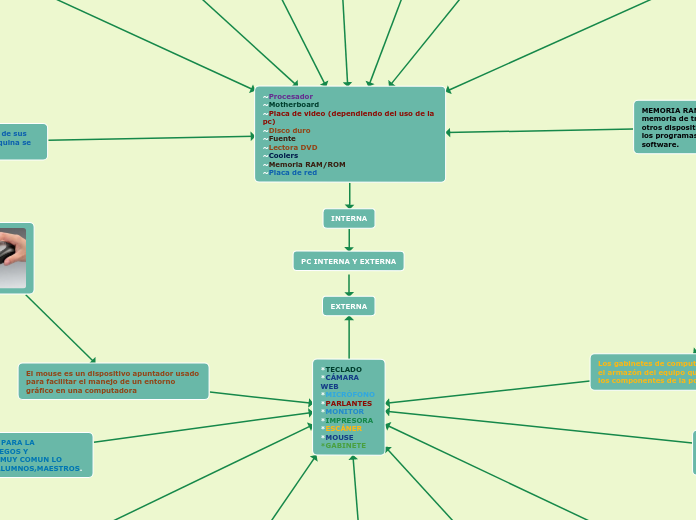 PC INTERNA Y EXTERNA