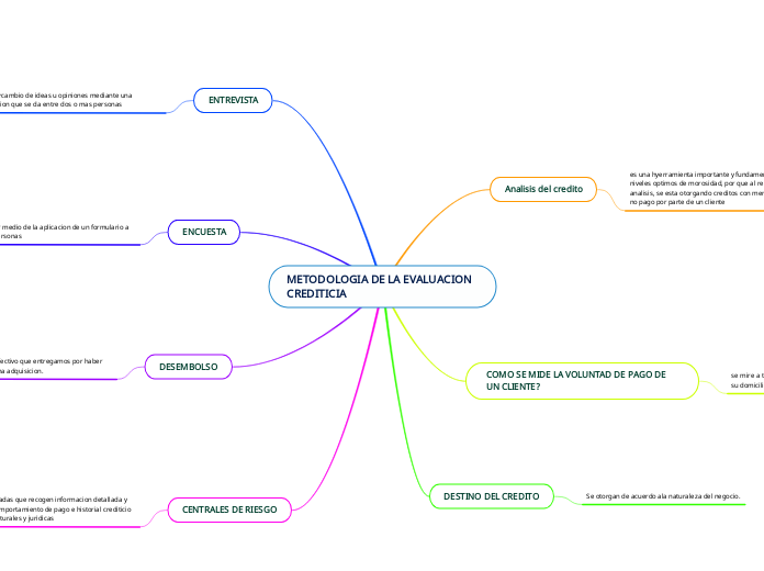 METODOLOGIA DE LA EVALUACION CREDITICIA