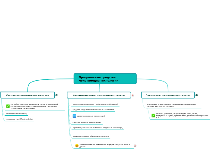 Программные средства мультимедиа технологии
