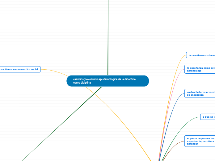 cambios y evolucion epistemologica de la didactica como diciplina