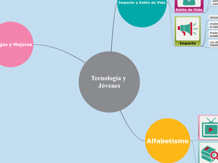 Tecnología y Jóvenes