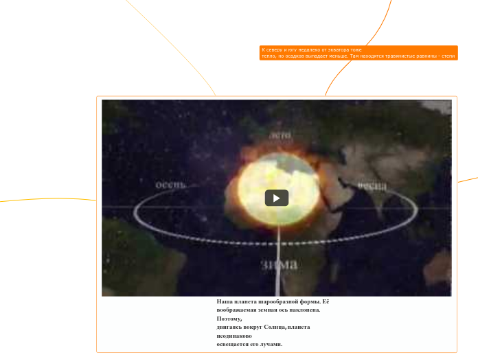 Наша планета шарообразной формы. Её воображаемая земная ось наклонена. Поэтому, двигаясь вокруг Солнца, планета неодинаково освещается е�