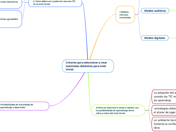 Criterios para seleccionar y crear materiales didácticos para nivel inicial. 