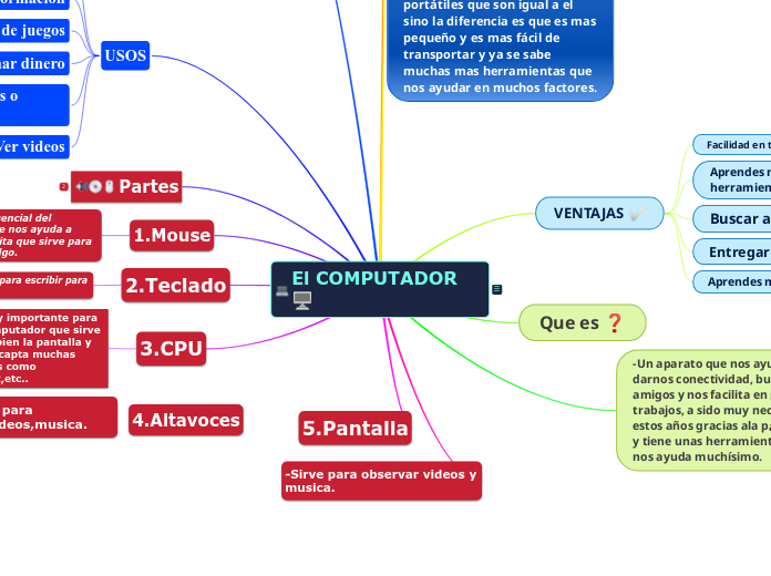 El COMPUTADOR      🖥️