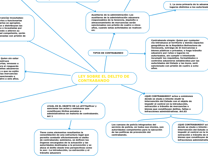 LEY SOBRE EL DELITO DE CONTRABANDO