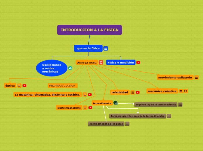 INTRODUCCION A LA FISICA