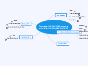 Carte mentale des outils M@gistère (v3.3 - 2016)