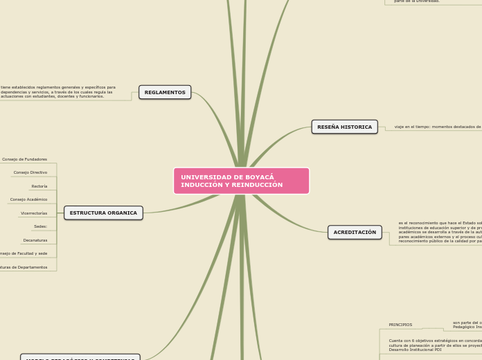 UNIVERSIDAD DE BOYACÁ INDUCCIÓN Y REINDUCCIÓN