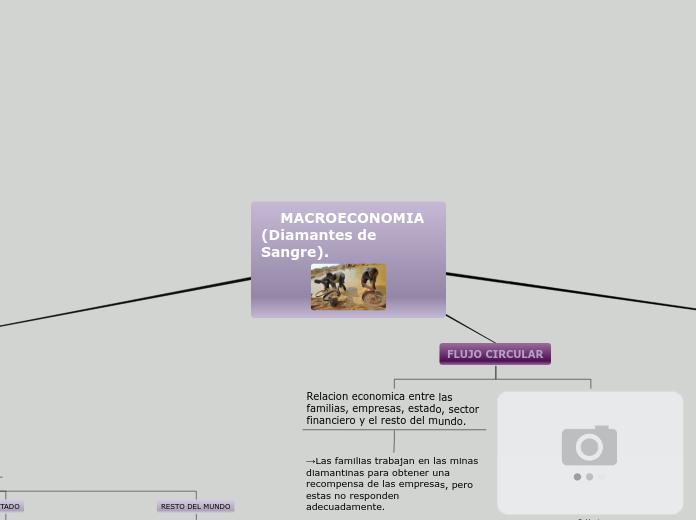 MACROECONOMIA (Diamantes de Sangre).