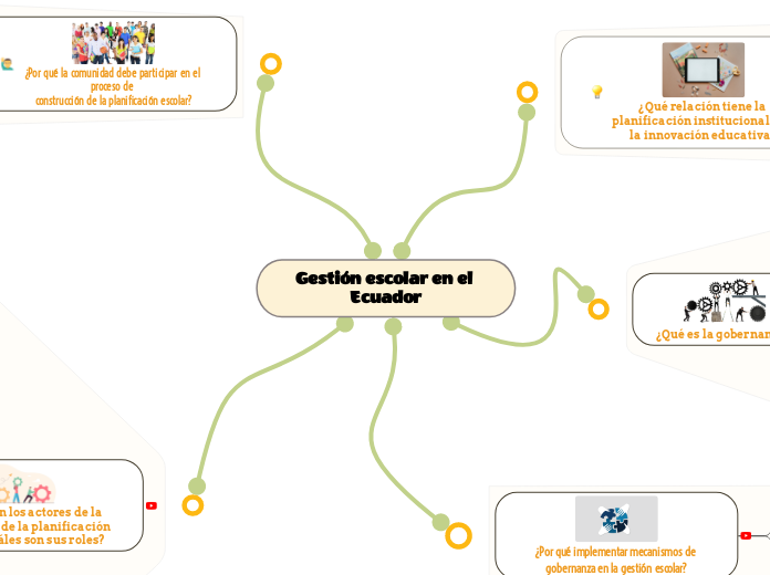 Gestión escolar en el Ecuador