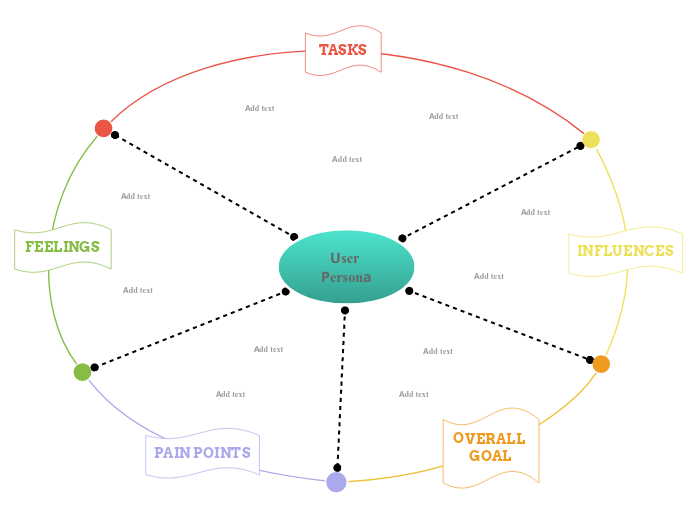 Empathy map (circle)