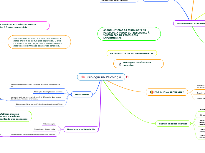 Fisiologia na Psicologia