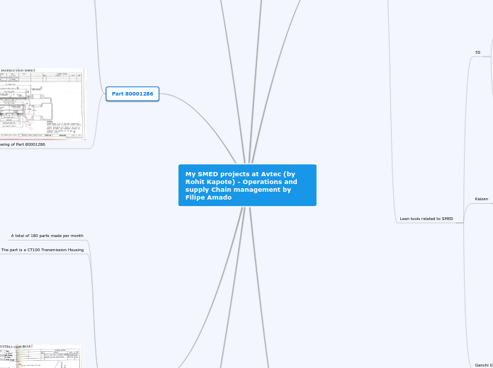 My SMED projects at Avtec (by Rohit Kapote) - Operations and supply Chain management by Filipe Amado