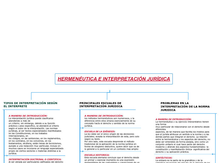 HERMENÉUTICA E INTERPRETACIÓN JURÍDICA