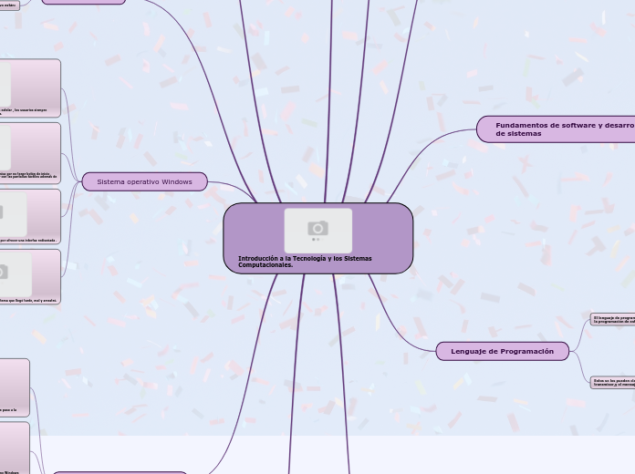 Introducción a la Tecnología y los Sistemas Computacionales.