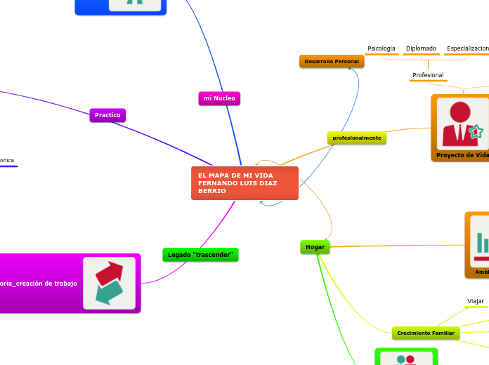 EL MAPA DE MI VIDA FERNANDO LUIS DIAZ BERRIO