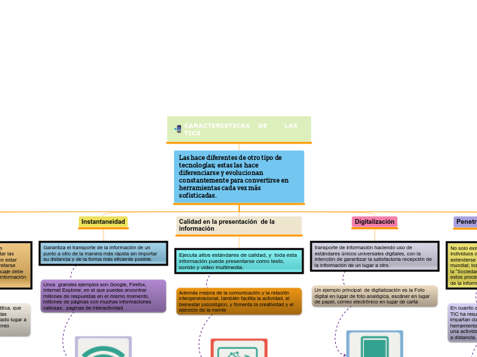 CARACTERISTICAS    DE        LAS      TICS