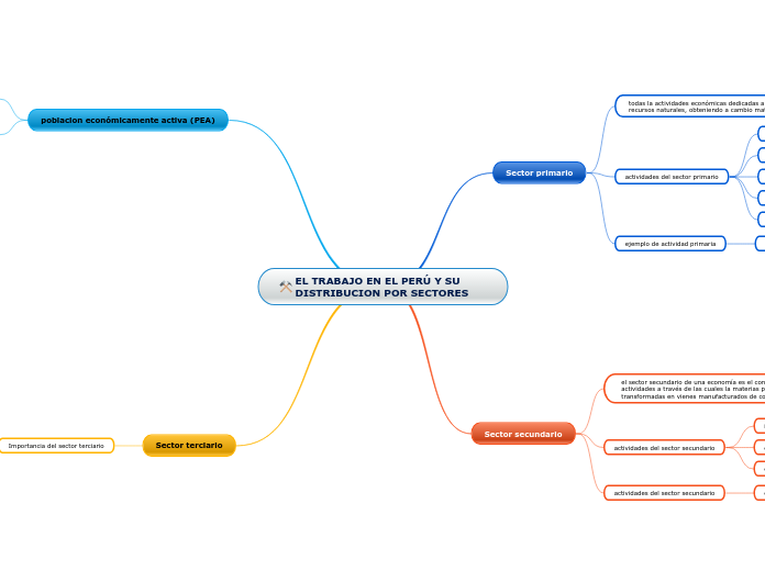 EL TRABAJO EN EL PERÚ Y SU DISTRIBUCION POR SECTORES