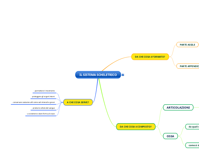 IL SISTEMA SCHELETRICO