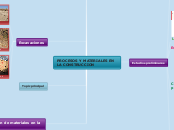 PROCESOS Y MATERIALES EN LA CONSTRUCCION (1)