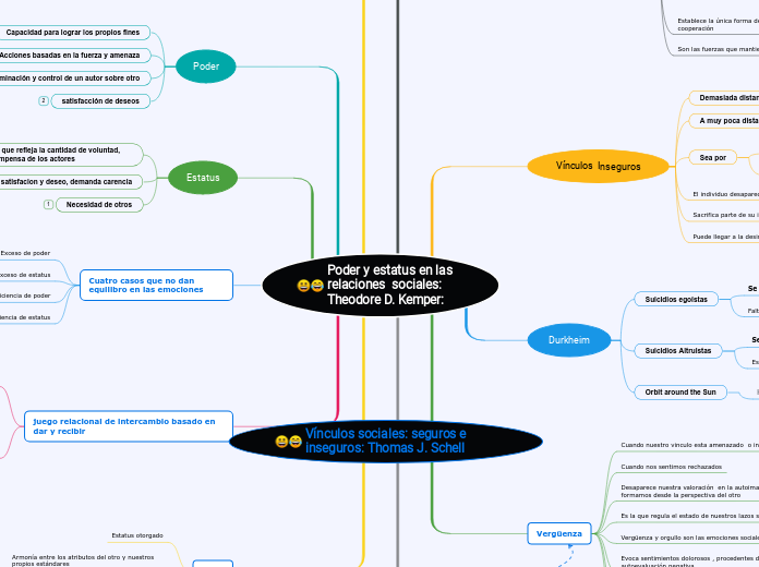 Poder y estatus en las relaciones  sociales: Theodore D. Kemper: