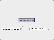 SISTEMA NERVIOS by: Julie Franco Q