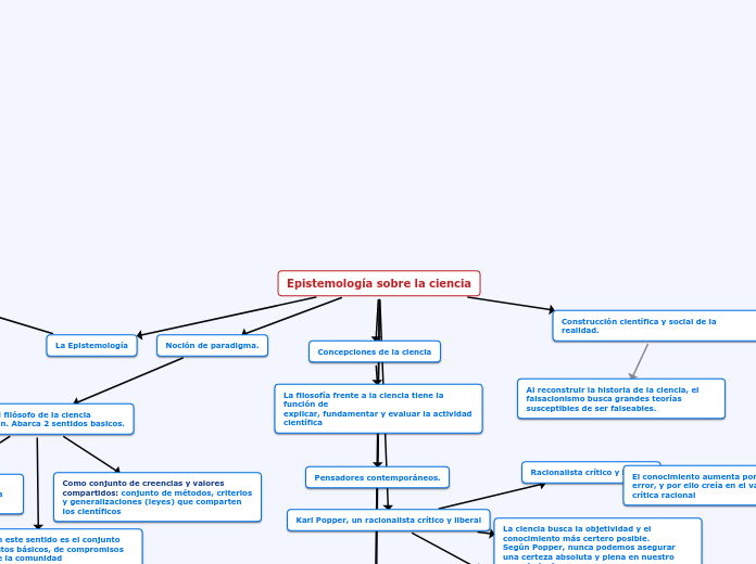 Epistemología sobre la ciencia