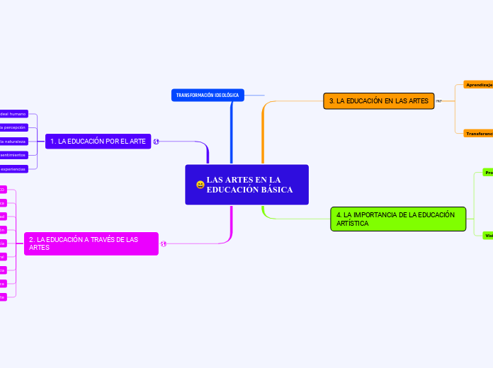 LAS ARTES EN LA EDUCACIÓN BÁSICA