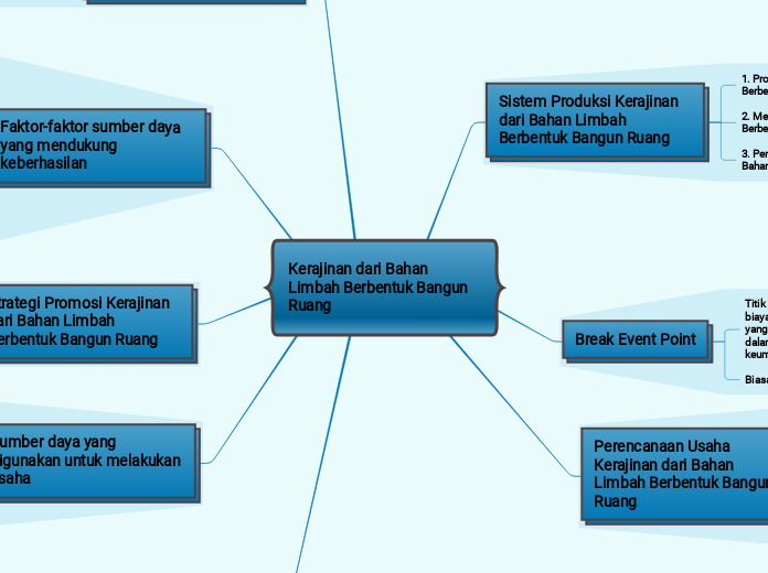 Kerajinan dari Bahan Limbah Berbentuk Bangun Ruang