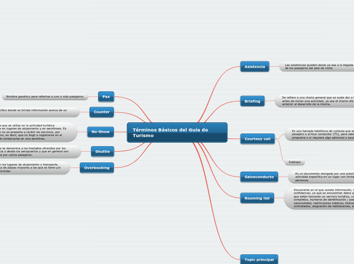 Términos Básicos del Guía de Turismo