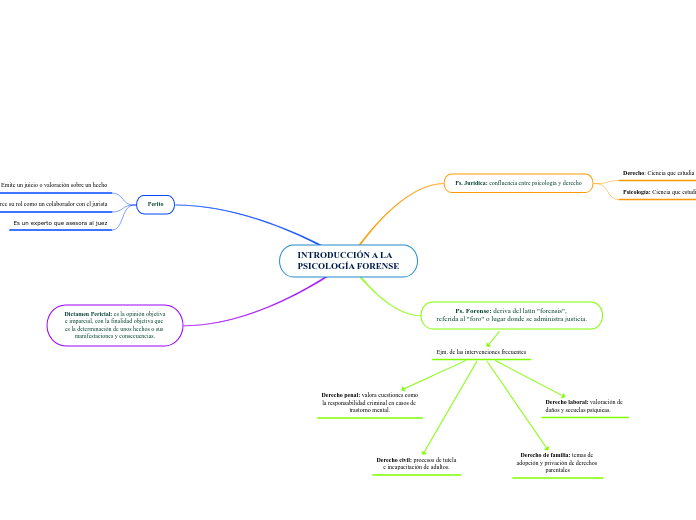 INTRODUCCIÓN A LA PSICOLOGÍA FORENSE