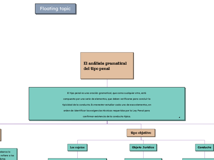 El análisis gramatical
del tipo penal