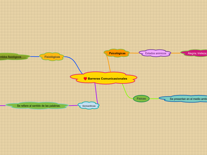 Barreras Comunicasionales