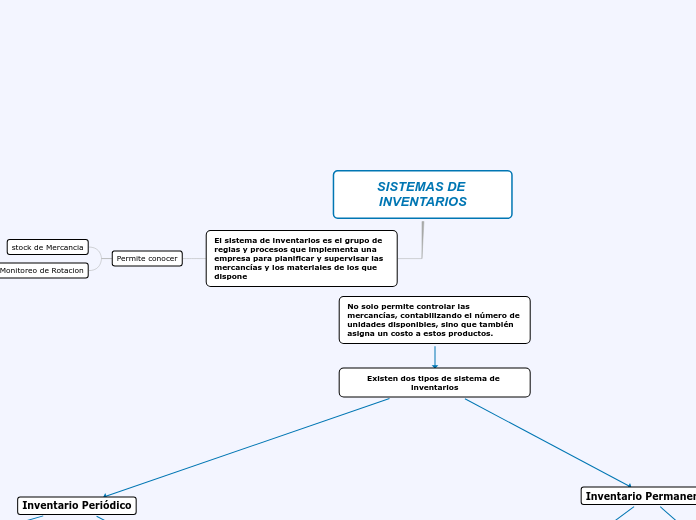 SISTEMAS DE INVENTARIOS