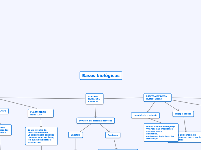 Bases biológicas