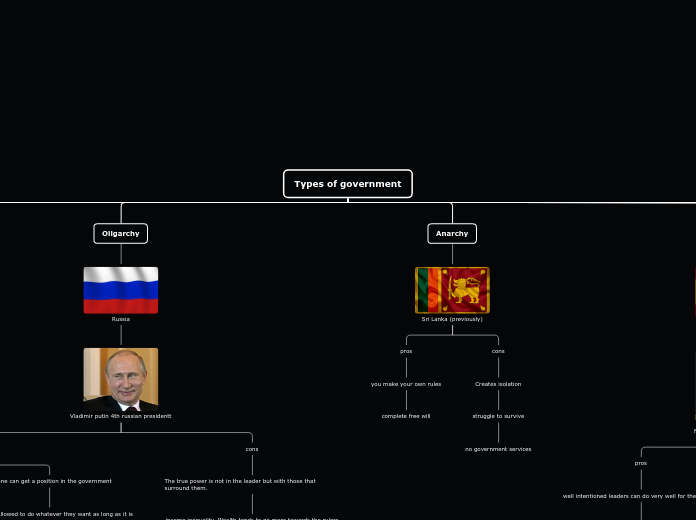 Types of government