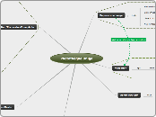 Mindmap: Fonctions de la Photothèque