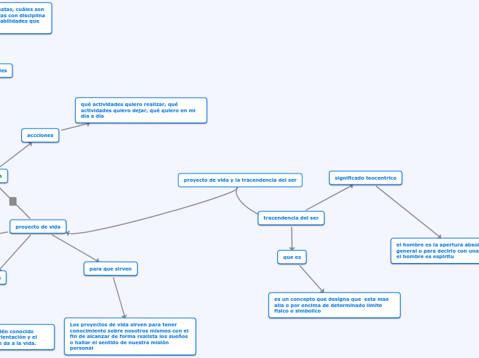 proyecto de vida y la tracendencia del ser