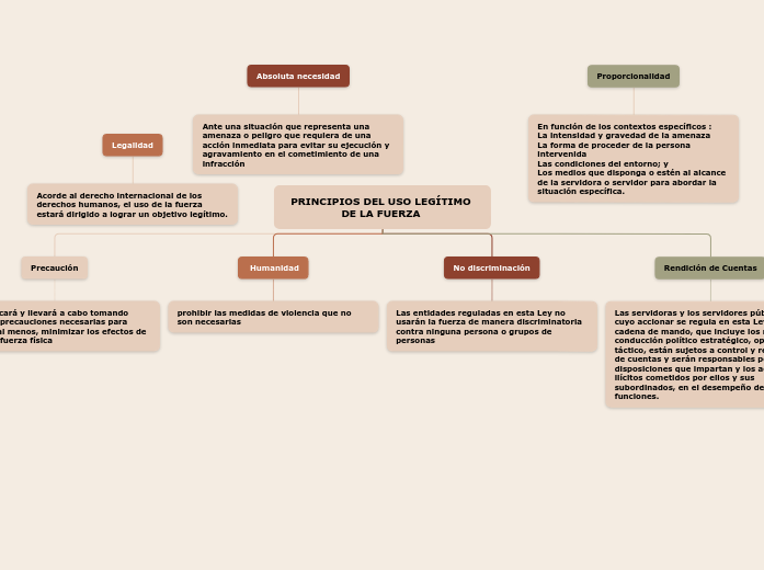 PRINCIPIOS DEL USO LEGÍTIMO DE LA FUERZA 