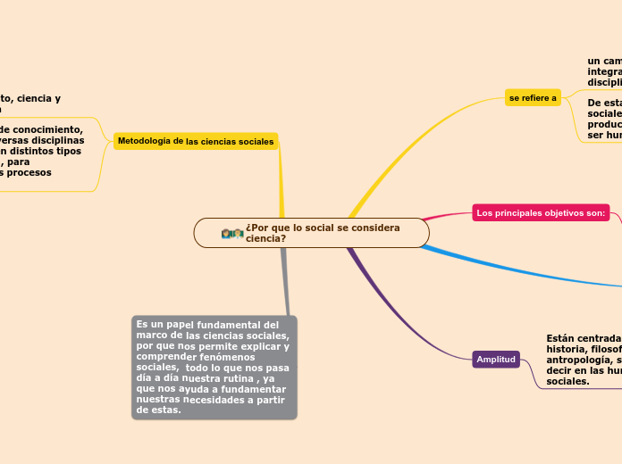 ¿Por que lo social se considera ciencia?