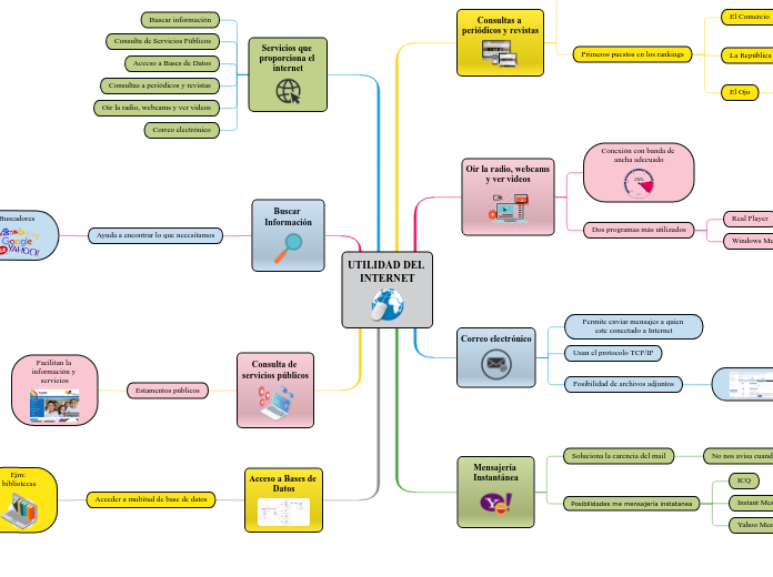 UTILIDAD DEL INTERNET
