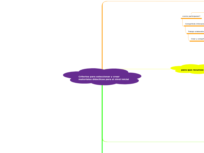 Criterios para seleccionar y crear materiales didacticos para el nivel inicial