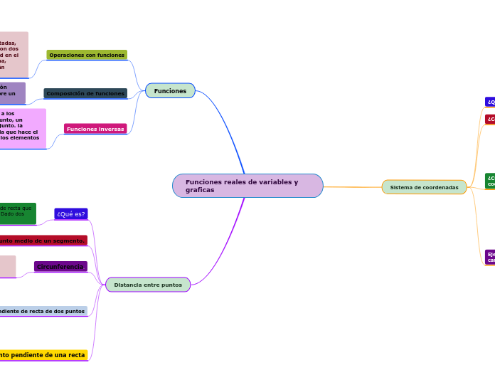 Funciones reales de variables y graficas