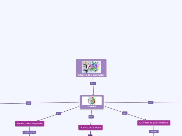 Criterios de la creatividad