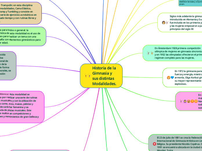 Historia de la Gimnasia y sus distintas Modalidades.