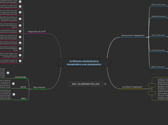 La Historia e Evolución de la Computadora y sus componentes 