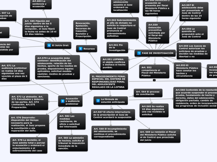 EL PROCEDIMIENTO PENAL ESPECIAL DEL SISTEMA DE RESPONSABILIDAD PENAL DEL ADOLESCENTE REGULADO EN LA LOPNNA